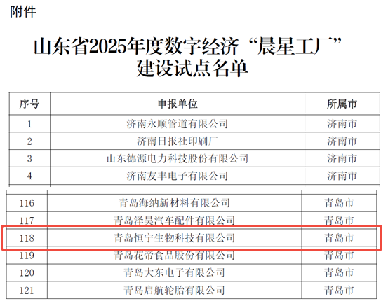 恒寧生物榮獲山東省數(shù)字經(jīng)濟“晨星工廠”建設(shè)試點名單和青島市先進級智能工廠