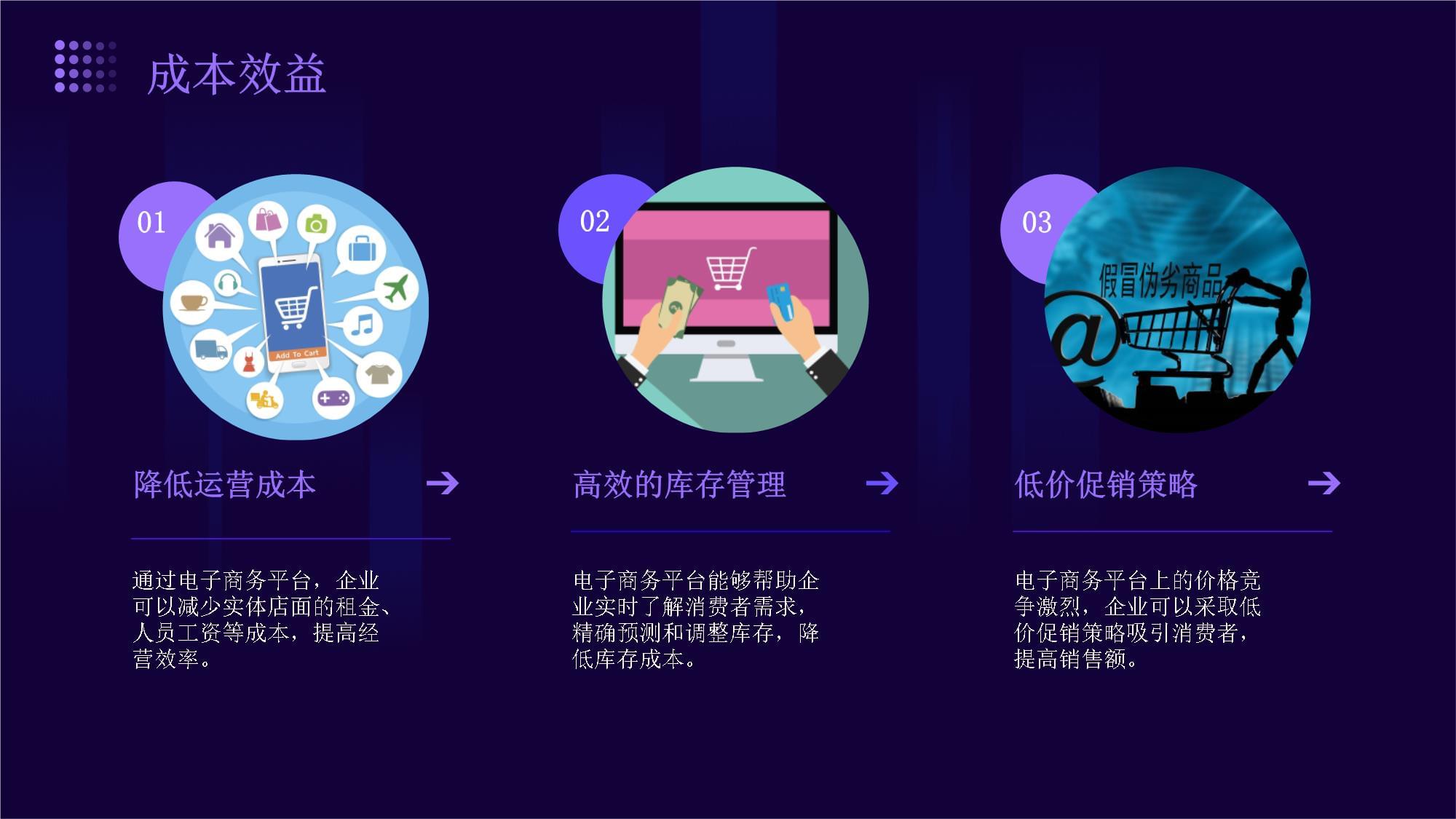 電子商務的優勢與挑戰